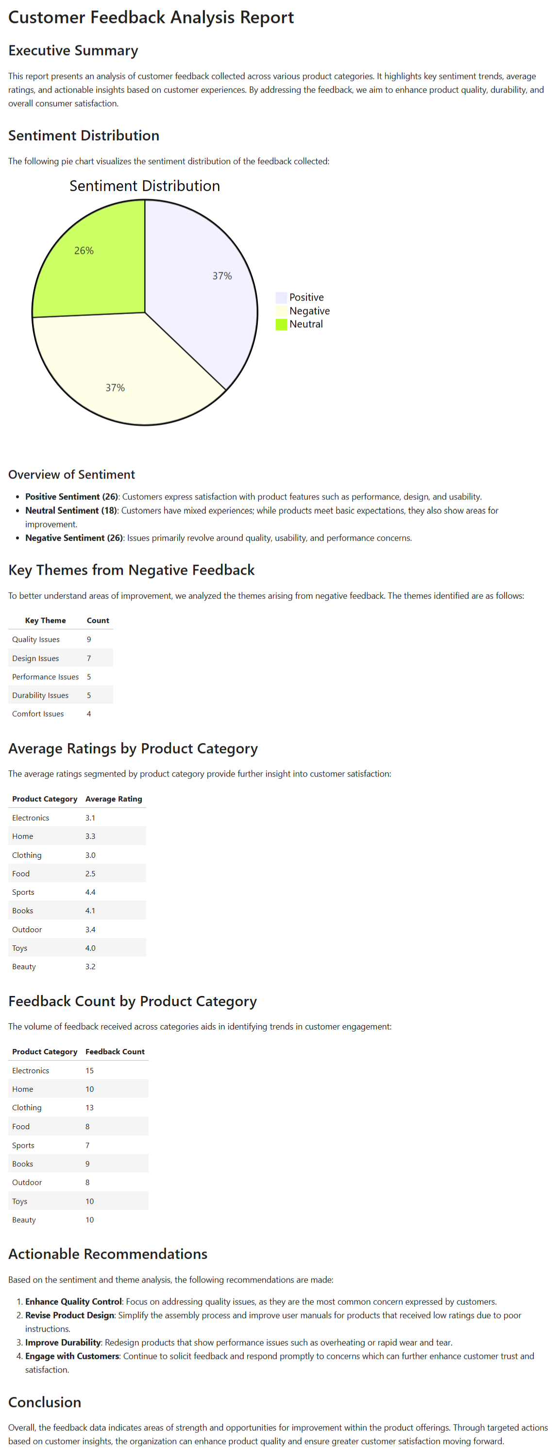 Uploaded image Uploaded image