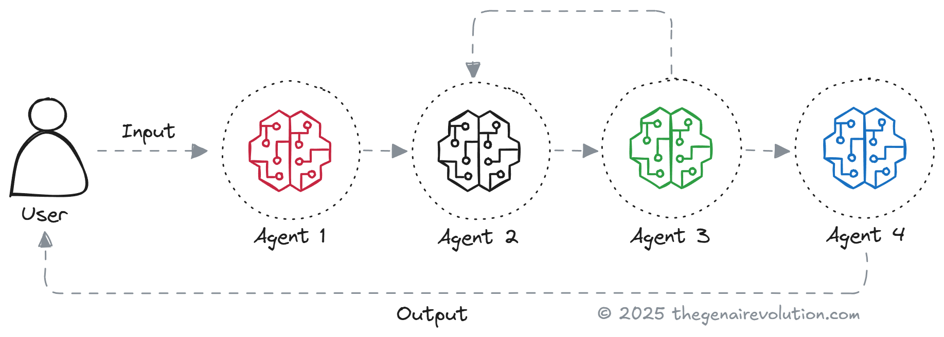 Uploaded image Uploaded image