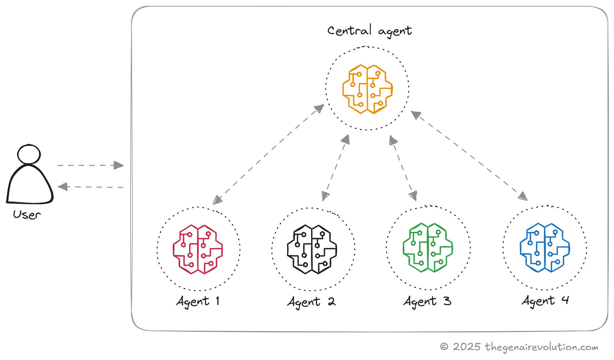 Uploaded image Uploaded image